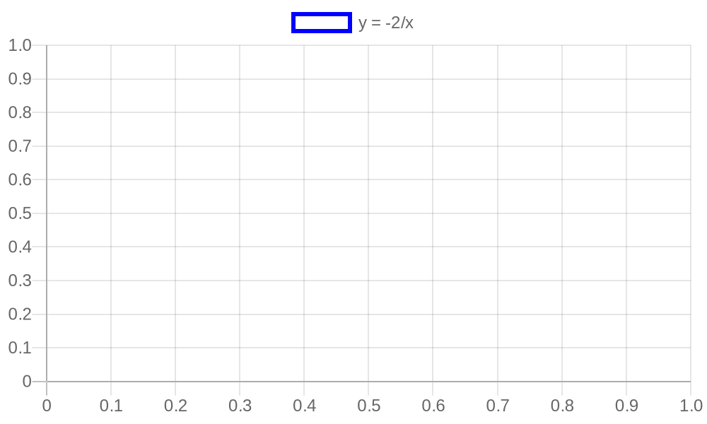 График уравнения y = -2/x